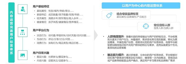 母嬰行業(yè)發(fā)展趨勢洞察報告 人口新形勢下，互聯(lián)網(wǎng)母嬰市場迎來發(fā)展新機遇
