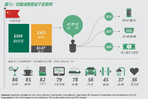 波士頓咨詢報告 中國互聯(lián)網對GDP貢獻位列全球第三，凸顯數(shù)字經濟新引擎效應